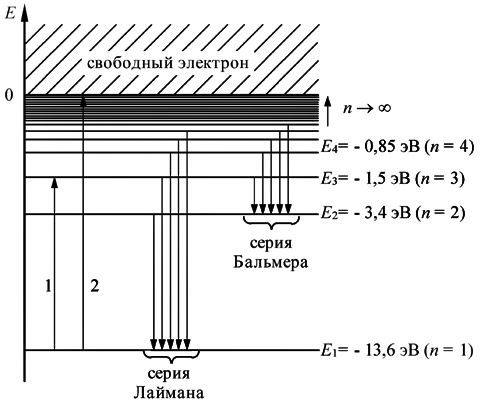 ������������ ��������� ����� ��������
