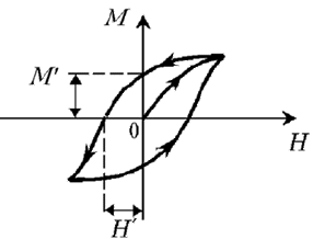 �������������� ����������� �� �����������