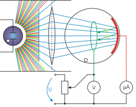 Внутренний фотоэффект