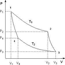 ���� �����