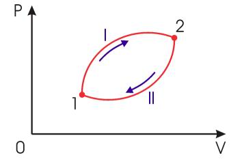 ��������� �������