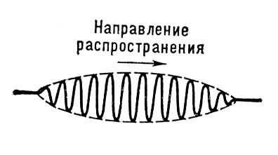 Волны